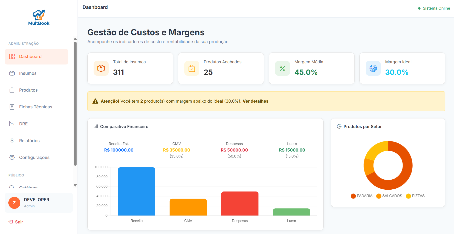 Dashboard do Multybook